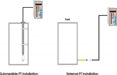 Tank Gauging Sensors / Tank Level Gauges  Marine and Offshore / Process Control / Water Well and Environmental Level Monitoring Systems and Applications.