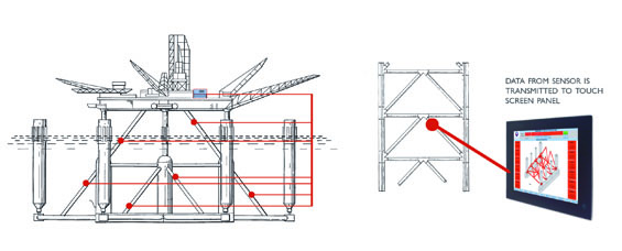 Brace and Leg Leak Detection System