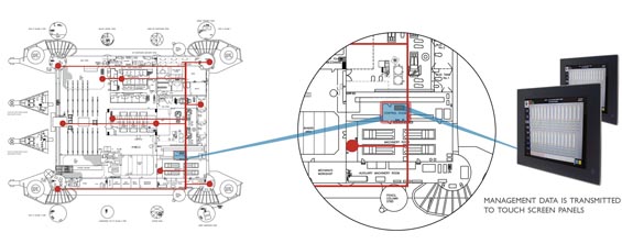 Machine Monitoring Alarm System