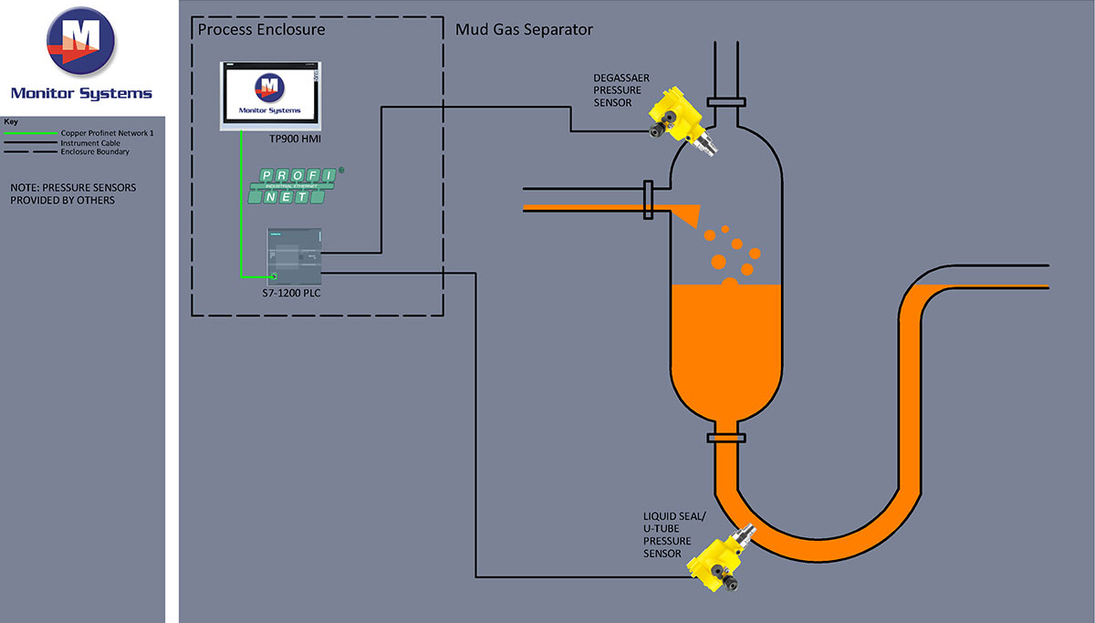 liquid seal architecture