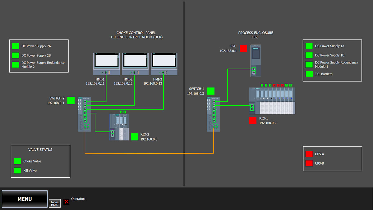 Architecture dashboard